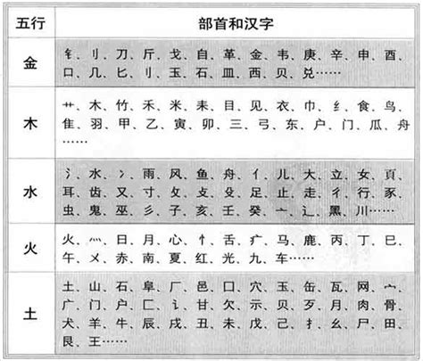 嵐 五行|康熙字典：岚的字义解释，拼音，笔画，五行属性，岚的起名寓意。